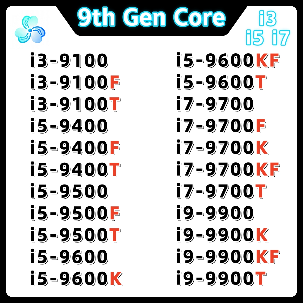 9e generatie Core processor i3 - Intel Cpu Core I5 recensie en prijs