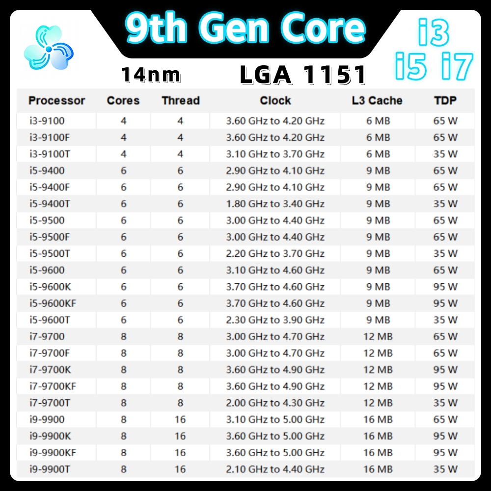 9e generatie Core processor i3 - Intel Cpu Core I5 recensie en prijs
